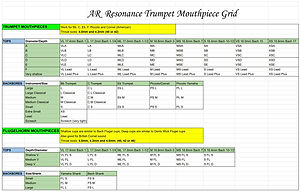 Trumpet | AR Resonance
